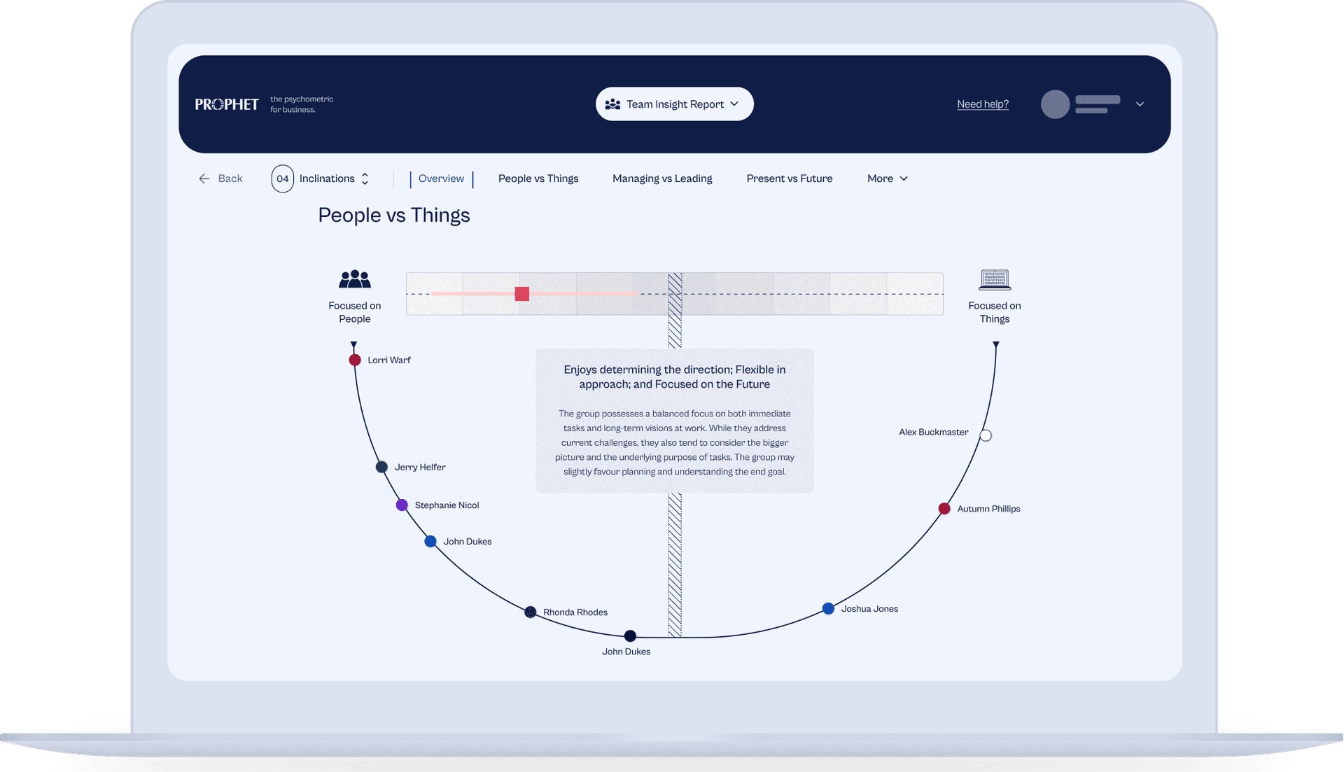 Prophet Platform Interface